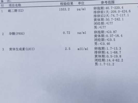 孕早期雌二醇下降但在正常范围,孕期雌二醇正常值参考表 第2张 孕早期雌二醇下降但在正常范围,孕期雌二醇正常值参考表 第2张