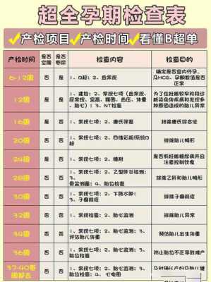 孕期32周(孕期32周需要检查什么项目) 第2张 孕期32周(孕期32周需要检查什么项目) 第2张