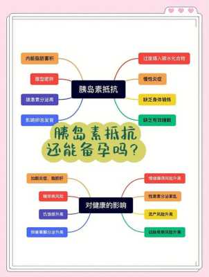 打胰岛素对胎儿有影响吗(怀孕期间血糖高打姨岛素对胎儿有影响吗) 第2张 打胰岛素对胎儿有影响吗(怀孕期间血糖高打姨岛素对胎儿有影响吗) 第2张