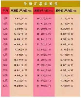 孕期36周（孕36周羊水情况）  第1张