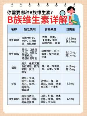 备孕一天补充维生素E多少,孕期维生素e偏高是什么原因 第1张 备孕一天补充维生素E多少,孕期维生素e偏高是什么原因 第1张