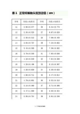 孕期宫颈管长度多少,孕期对照表双顶径  第2张