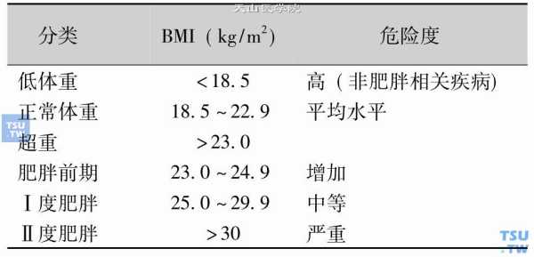 孕期肥胖（孕期肥胖症的诊断标准）  第1张