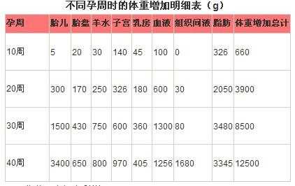 孕期肥胖（孕期肥胖症的诊断标准）  第2张