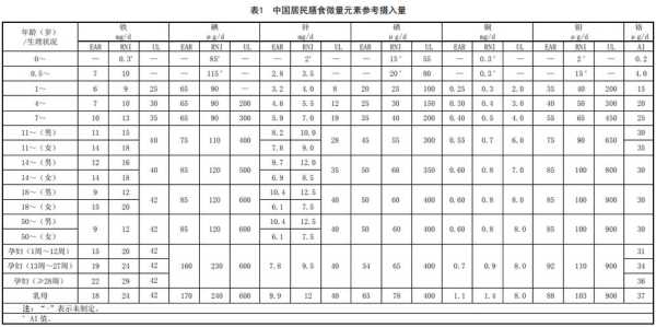 孕期微量元素（做微量元素检测要多少钱）  第1张