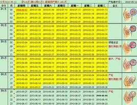 孕期是几周(怀孕周期怎么算?一个月是几周) 第3张 孕期是几周(怀孕周期怎么算?一个月是几周) 第3张