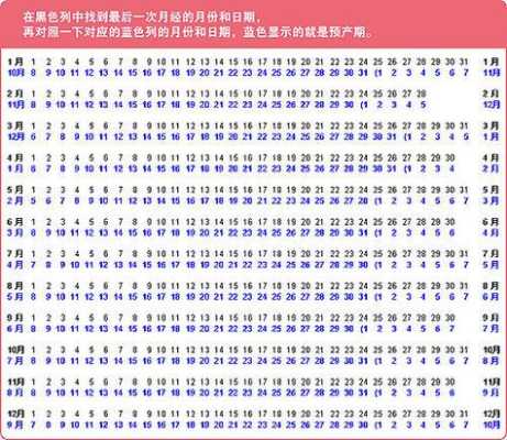 孕期是几周(怀孕周期怎么算?一个月是几周) 第2张 孕期是几周(怀孕周期怎么算?一个月是几周) 第2张