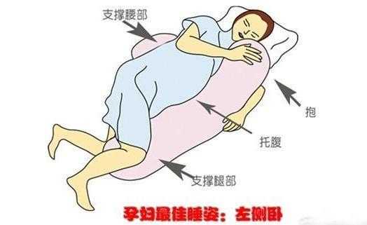 孕妇趴着睡觉对胎儿有什么影响(孕妇趴着睡觉对胎儿有什么影响早期) 第2张 孕妇趴着睡觉对胎儿有什么影响(孕妇趴着睡觉对胎儿有什么影响早期) 第2张