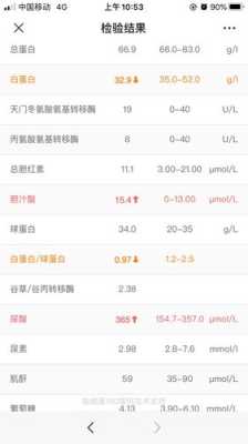 孕妇胆汁酸30严重吗,胆汁酸高到多少终止妊娠 第1张 孕妇胆汁酸30严重吗,胆汁酸高到多少终止妊娠 第1张