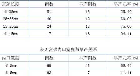孕期宫颈长度(怀孕24周宫颈管多长是正常) 第3张 孕期宫颈长度(怀孕24周宫颈管多长是正常) 第3张