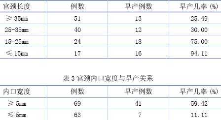 孕期宫颈长度（怀孕24周宫颈管多长是正常）  第3张