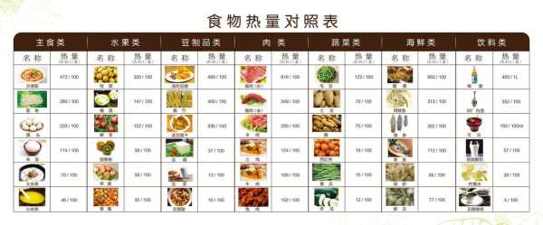 孕期血糖高吃什么(孕妇高血糖能吃什么肉?鸡肉能不能吃?海鲜能吃么) 第2张 孕期血糖高吃什么(孕妇高血糖能吃什么肉?鸡肉能不能吃?海鲜能吃么) 第2张