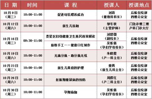 孕妇学校开课流程,孕期课程有哪些 第3张 孕妇学校开课流程,孕期课程有哪些 第3张