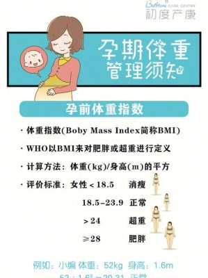 孕期体重管理（孕期体重管理ppt）  第1张