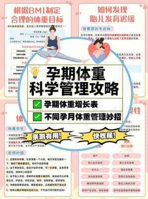 孕期体重管理(孕期体重管理ppt) 第2张 孕期体重管理(孕期体重管理ppt) 第2张