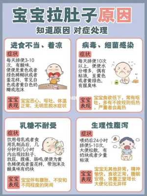 怀孕早期拉肚子对胎儿有影响吗(怀孕早期拉肚子对胎儿有影响吗,只是拉肚子,肚子不疼) 第1张 怀孕早期拉肚子对胎儿有影响吗(怀孕早期拉肚子对胎儿有影响吗,只是拉肚子,肚子不疼) 第1张