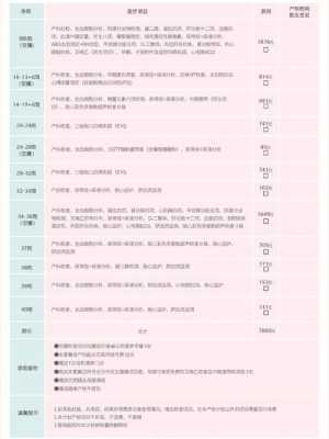 胎儿脐血流监测做一次多少钱啊?孕期需要经常做吗,胎儿脐血流监测是做什么检查 第1张 胎儿脐血流监测做一次多少钱啊?孕期需要经常做吗,胎儿脐血流监测是做什么检查 第1张