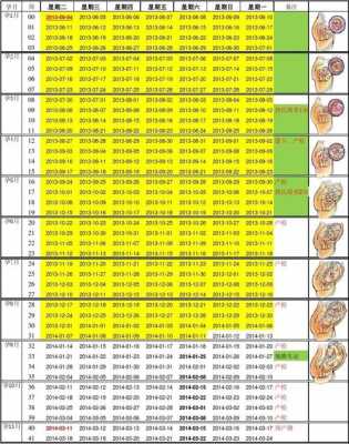 怎样算孕期(怎样算孕期周数) 第2张 怎样算孕期(怎样算孕期周数) 第2张
