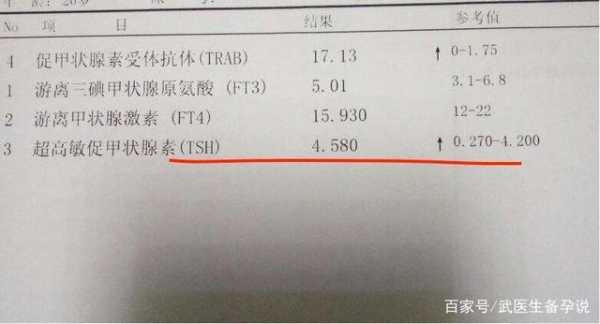 怀孕5周TSH偏高怎么回事,孕期tsh高一定会影响孩子的智力吗 第2张 怀孕5周TSH偏高怎么回事,孕期tsh高一定会影响孩子的智力吗 第2张
