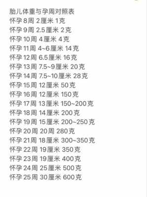 计算胎儿体重(计算胎儿体重的公式) 第2张 计算胎儿体重(计算胎儿体重的公式) 第2张