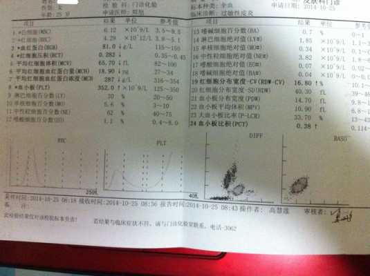 怀孕血红蛋白偏低怎么回事,胎儿血红蛋白是指什么 第2张 怀孕血红蛋白偏低怎么回事,胎儿血红蛋白是指什么 第2张
