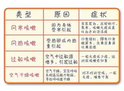咳嗽对胎儿有影响吗（咳嗽对胎儿有影响吗?）  第1张