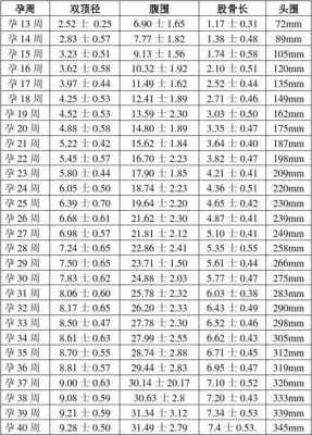 胎儿多少周足月（胎儿多少周足月可以生）  第2张