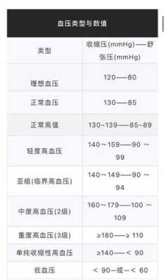 孕妇正常血压范围,孕期血压多少正常范围内  第2张