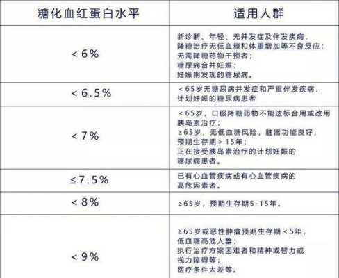 孕妇糖化红蛋白的标准值是多少,孕期糖化血红蛋白多少正常值是多少  第2张