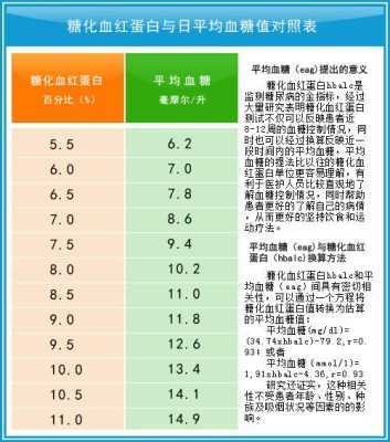 孕妇糖化红蛋白的标准值是多少,孕期糖化血红蛋白多少正常值是多少  第1张