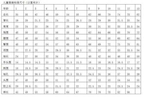 宝宝毛衣编织尺寸怎么计算,胎儿大小计算公式表  第1张