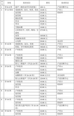 孕期检查挂什么科(产前检查应该挂哪个科啊) 第1张 孕期检查挂什么科(产前检查应该挂哪个科啊) 第1张