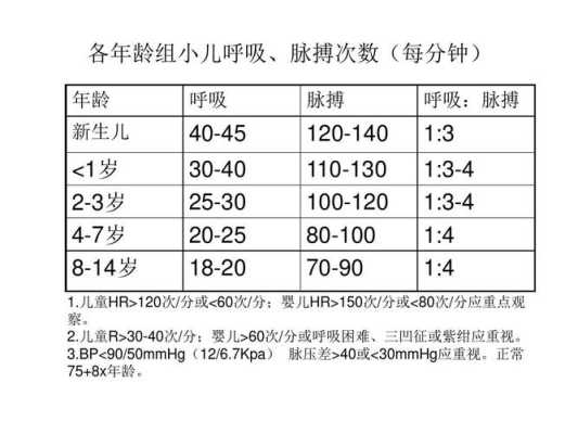 胎儿靠什么呼吸(宝宝六个月睡觉呼吸一分钟35次正常吗) 第1张 胎儿靠什么呼吸(宝宝六个月睡觉呼吸一分钟35次正常吗) 第1张