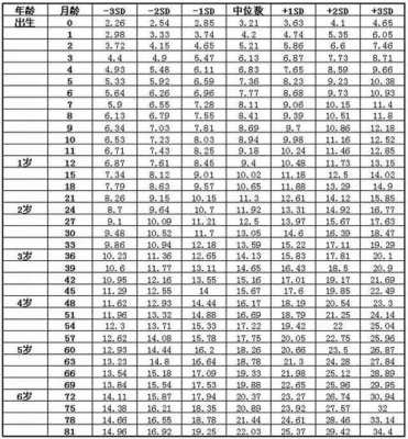 八个月孩子17斤正常吗,双胎8个月胎儿有多重  第3张