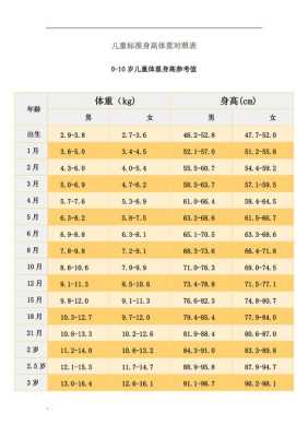 30个月宝宝身高体重标准,我家孩子体重32斤属于正常吗,胎儿30周体重多少正常值是多少 第2张 30个月宝宝身高体重标准,我家孩子体重32斤属于正常吗,胎儿30周体重多少正常值是多少 第2张