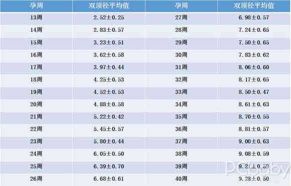 26周的胎儿有多大(26周胎儿双顶径标准值是多少?孕中期时候了,要注意什么呢) 第1张 26周的胎儿有多大(26周胎儿双顶径标准值是多少?孕中期时候了,要注意什么呢) 第1张