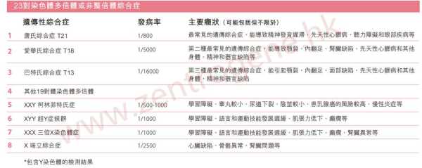 胎儿染色体异常能要吗(胎儿染色体异常能要吗) 第1张 胎儿染色体异常能要吗(胎儿染色体异常能要吗) 第1张