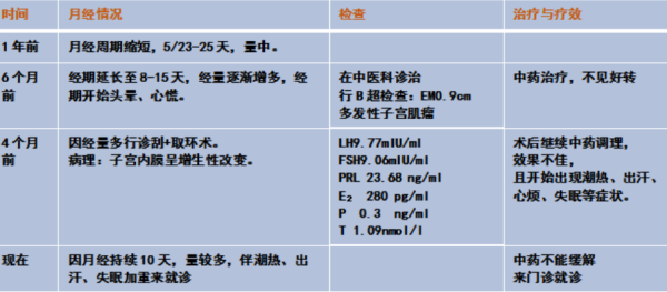 子宫异常出血可以医保报销吗,孕期子宫出血是什么原因  第2张