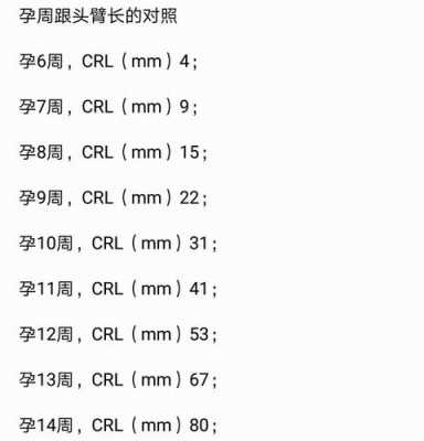胎儿crl是什么意思(胎儿CRL是什么意思呢) 第1张 胎儿crl是什么意思(胎儿CRL是什么意思呢) 第1张