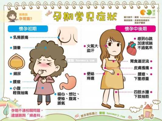 怀孕初期表现症状有哪些,孕期常见症状及处理 第1张 怀孕初期表现症状有哪些,孕期常见症状及处理 第1张