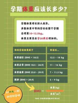 孕期怎么控制体重,孕期怎样控制体重长胎不长肉 第2张 孕期怎么控制体重,孕期怎样控制体重长胎不长肉 第2张
