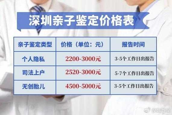 DNA鉴定,需要什么手续和多少费用,做孕妇胎儿鉴定要多少钱 第3张 DNA鉴定,需要什么手续和多少费用,做孕妇胎儿鉴定要多少钱 第3张
