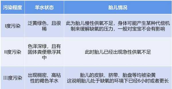 羊水浑浊胎儿能呆多久（孕妇羊水浑浊是什么原因造成的？孕妇羊水浑浊对胎儿有什么）  第2张