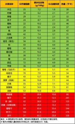 孕期糖耐高怎么办(孕期糖耐高怎么办?能吃什么水果和蔬菜?) 第2张 孕期糖耐高怎么办(孕期糖耐高怎么办?能吃什么水果和蔬菜?) 第2张