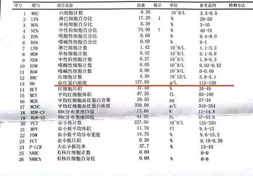 孕期贫血标准（孕期贫血标准值是多少）  第2张