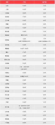 孕期工资发放标准(孕期工资发放标准2022) 第2张 孕期工资发放标准(孕期工资发放标准2022) 第2张