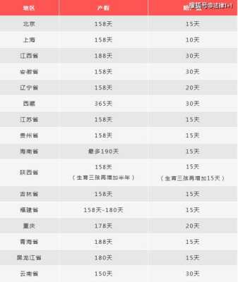 孕期工资发放标准(孕期工资发放标准2022) 第1张 孕期工资发放标准(孕期工资发放标准2022) 第1张