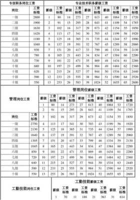 孕期工资发放标准(孕期工资发放标准2022) 第3张 孕期工资发放标准(孕期工资发放标准2022) 第3张