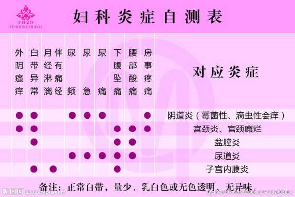 妇科炎症对胎儿有影响吗（妇科炎症对胎儿有影响吗）  第2张