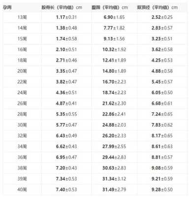 27周胎儿肱骨长标准值,达到多少正常呢,孕27周胎儿发育标准值表 第2张 27周胎儿肱骨长标准值,达到多少正常呢,孕27周胎儿发育标准值表 第2张